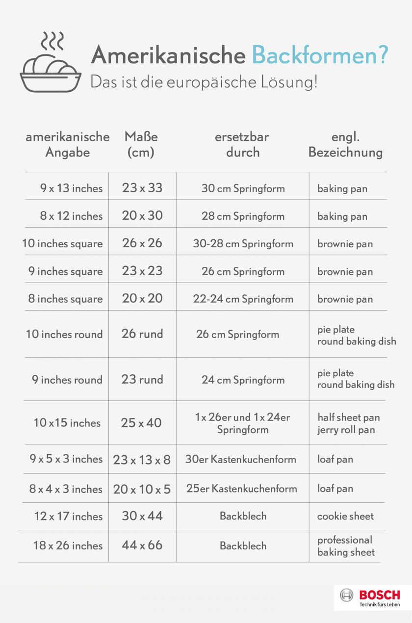 Grafik zu Fahrenheit und Grad Celsius.