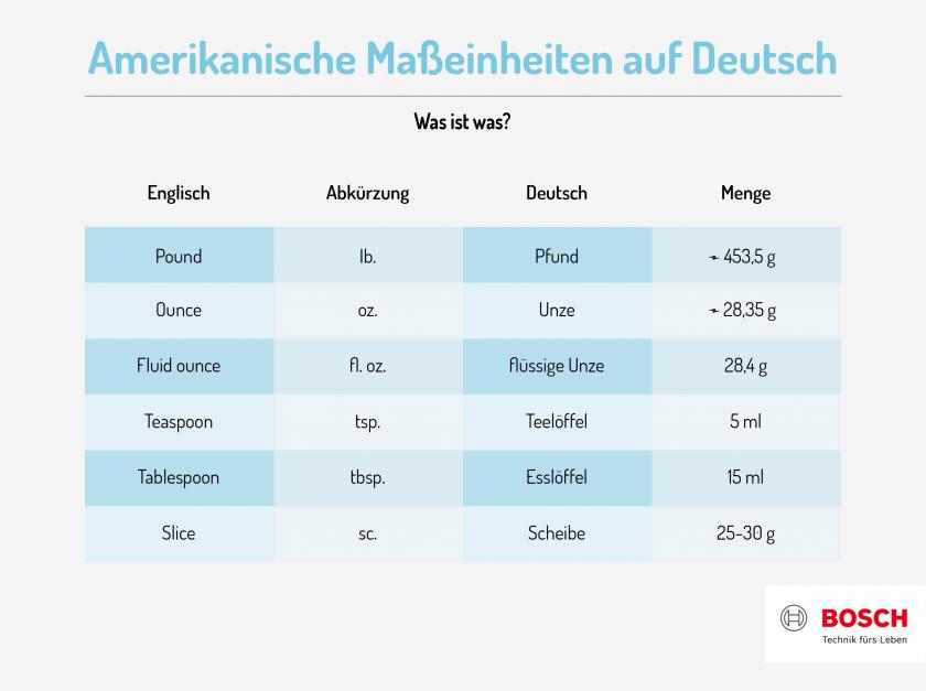 Maßeinheiten Tabellen Zum Ausdrucken / Masseinheiten Tabelle Zum Ausdrucken a9franee