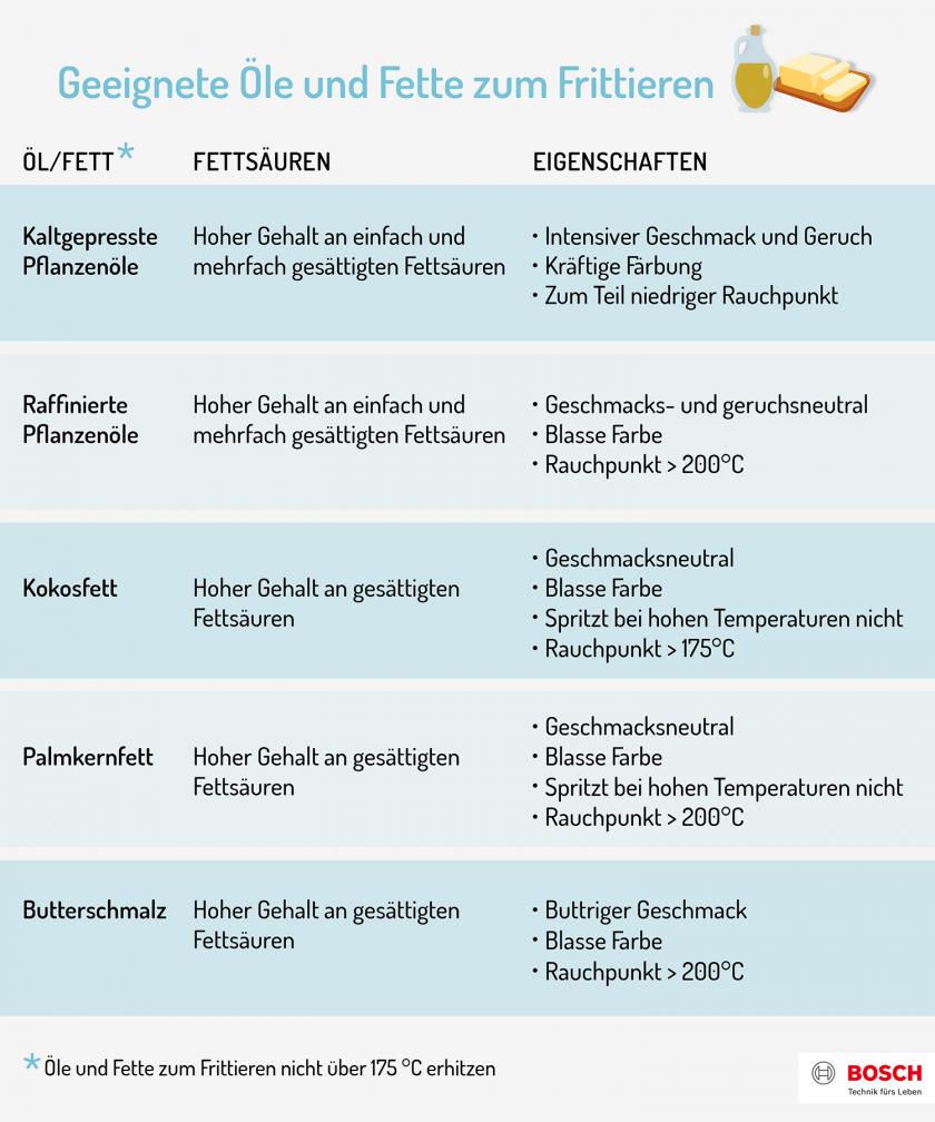 Frittieren Im Topf Ohne Fettspritzer 6 Gebote Simply Yummy