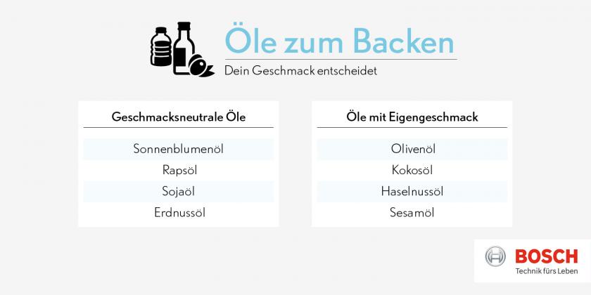 Grafik zu Ölen zum Backen für Eierlikörkuchen.