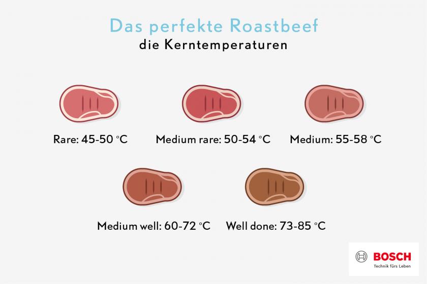 Roastbeef perfekt rosa braten bestes Rezept Simply Yummy