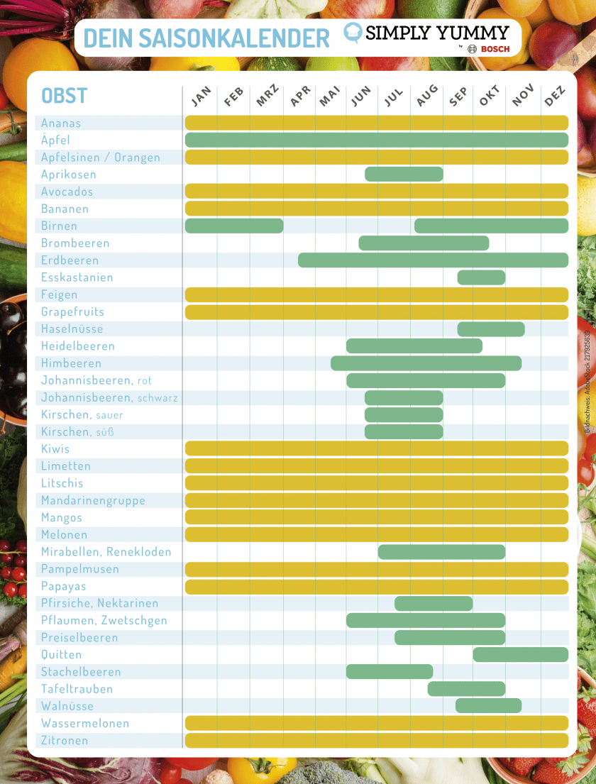 Saisonkalender für Obst