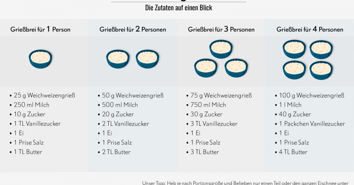 Griessbrei Kochen Das Beste Grundrezept Simply Yummy