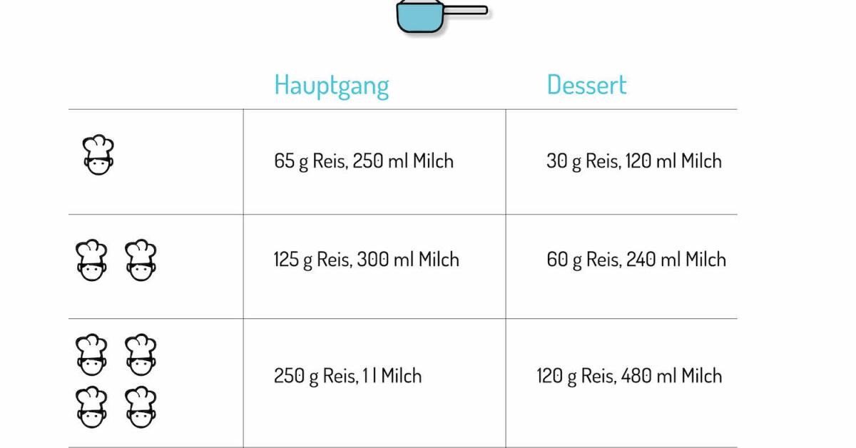 Milchreis Grundrezept das beste inkl. Tipps Simply Yummy Milchreis Grundrezept das beste inkl. Tipps Simply Yummy