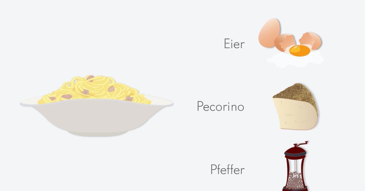 Spaghetti Carbonara Zutaten wie im Original Simply Yummy